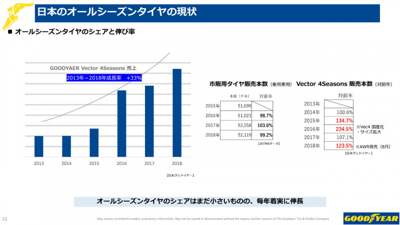 「オールシーズンタイヤの老舗・グッドイヤーの最新モデル「アシュアランス・ウェザーレディ」【GOOD YEAR Assurance WeatherReady試乗】」の4枚目の画像