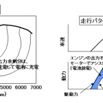 「【自動車用語辞典：電動化技術「ハイブリッド」】エンジンとモーターを上手に使い分けて燃費向上を実現」の1枚目の画像ギャラリーへのリンク