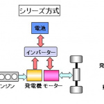 【自動車用語辞典：電動化技術「ハイブリッド」】エンジンとモーターを上手に使い分けて燃費向上を実現 - electricity02_02