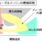 【自動車用語辞典：排出ガス「概説」】環境や人体に悪影響を及ぼすガスを抑制する技術 - glossary_exhaustgus05_02