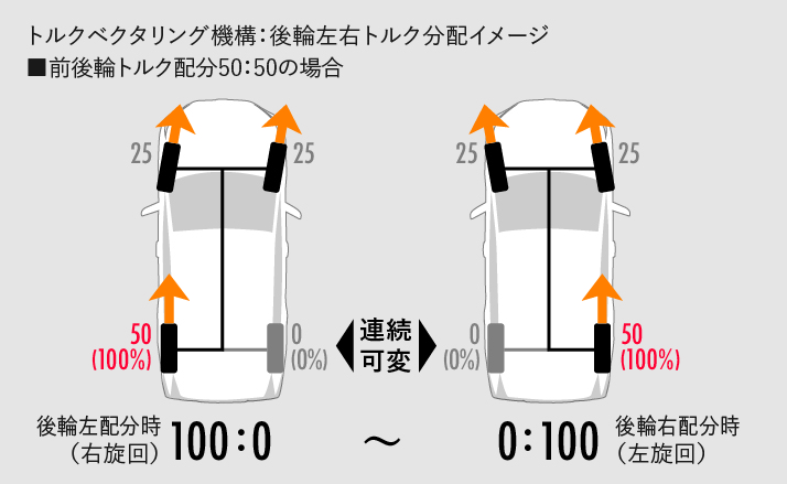 「【新型トヨタ・RAV4 デビュー】世界初の「ダイナミックトルクベクタリングAWD」を含めた3種類の4WDを設定」の14枚目の画像
