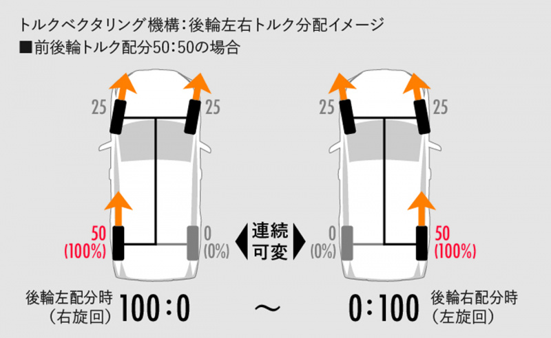「【トヨタRAV4試乗】走りを超楽しくする「ものすごい4WD」機構を採用した5代目のRAV4」の3枚目の画像