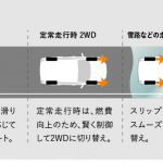 「【新型トヨタ・RAV4 デビュー】世界初の「ダイナミックトルクベクタリングAWD」を含めた3種類の4WDを設定」の12枚目の画像ギャラリーへのリンク