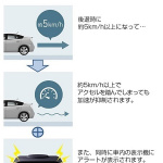 トヨタ自動車が後付け式「踏み間違い加速抑制システム」の対応車種を12車種に拡大 - 02