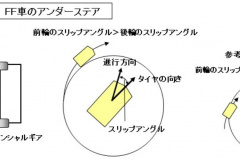 自動車用語辞典 駆動方式 Ff フロントエンジン フロントドライブ フロントにエンジンを積み前輪を駆動する効率的なレイアウト Clicccar Com