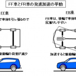 【自動車用語辞典：駆動方式「FR（フロントエンジン・リアドライブ）」】フロントにエンジンを積み後輪を駆動する操縦性に優れたレイアウト - キャプチャ