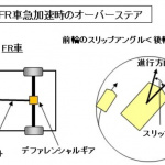 【自動車用語辞典：駆動方式「FR（フロントエンジン・リアドライブ）」】フロントにエンジンを積み後輪を駆動する操縦性に優れたレイアウト - キャプチャ