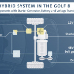 「【新車】次期VW・ゴルフはマイルドハイブリッド化。そのディテールが見えた！」の2枚目の画像ギャラリーへのリンク