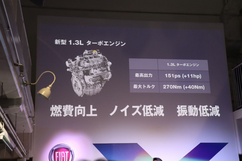 「【新型フィアット500X発表会】装備充実もエントリーモデルはわずか5万円アップに抑えた新型500X」の3枚目の画像