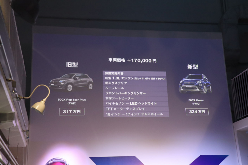 「【新型フィアット500X発表会】装備充実もエントリーモデルはわずか5万円アップに抑えた新型500X」の9枚目の画像