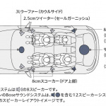 ドアスピーカーを廃してカウルサイドに移動した新オーディオシステム【新型Mazda3発表】 - MAZDA3_press_P18_s