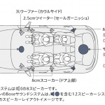 【新車】新型Mazda3の「マツダ・ハーモニック・アコースティックス」はパイオニアのオーディオシステム・ノウハウが貢献 - P1J16836s