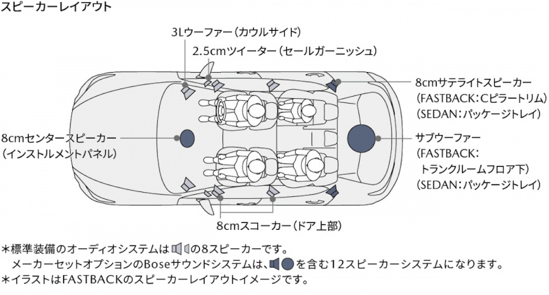 「【新車】新型Mazda3の「マツダ・ハーモニック・アコースティックス」はパイオニアのオーディオシステム・ノウハウが貢献」の3枚目の画像