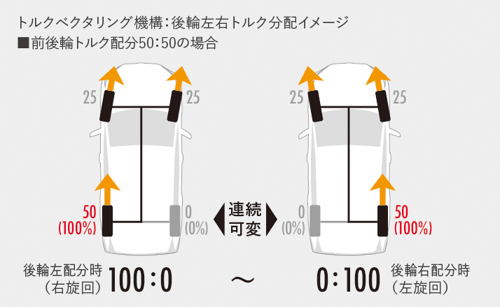 「【新車】新型トヨタRAV4の人気の理由は？ 月間目標の8倍となる約24,000台を受注するスタートダッシュ」の4枚目の画像