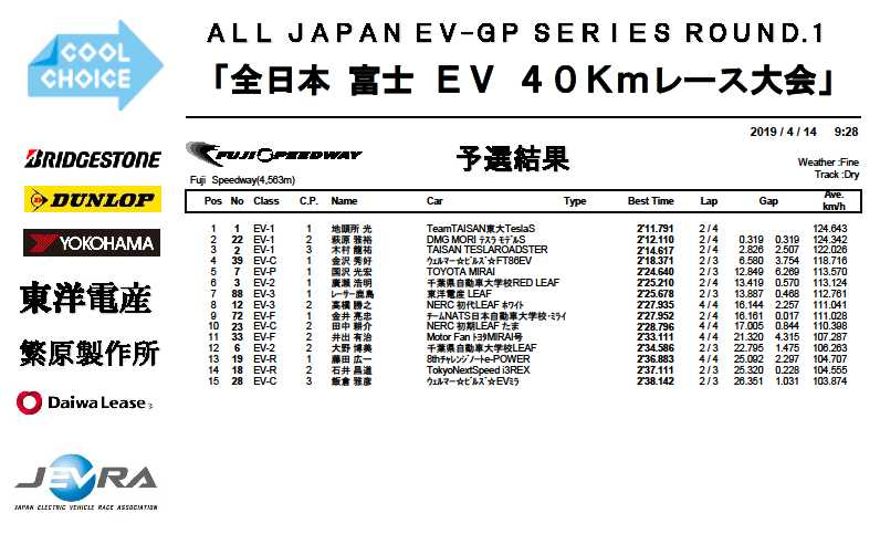 「元F1ドライバー・井出有治選手も初体験の全日本EV選手権。ドノーマルのMIRAIで完走するドライビングとは？【モーターファンフェスタ2019】」の6枚目の画像