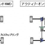 「【自動車用語辞典：駆動方式「オンデマンド4WD」】走行状況に応じて2WD／4WDを切り替えるレイアウト」の2枚目の画像ギャラリーへのリンク