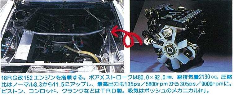 「元祖GRスープラ!? のセリカも走っていた耐久レースはハコ車クラスが面白い！【OPTION 1985年10月号その1】」の5枚目の画像