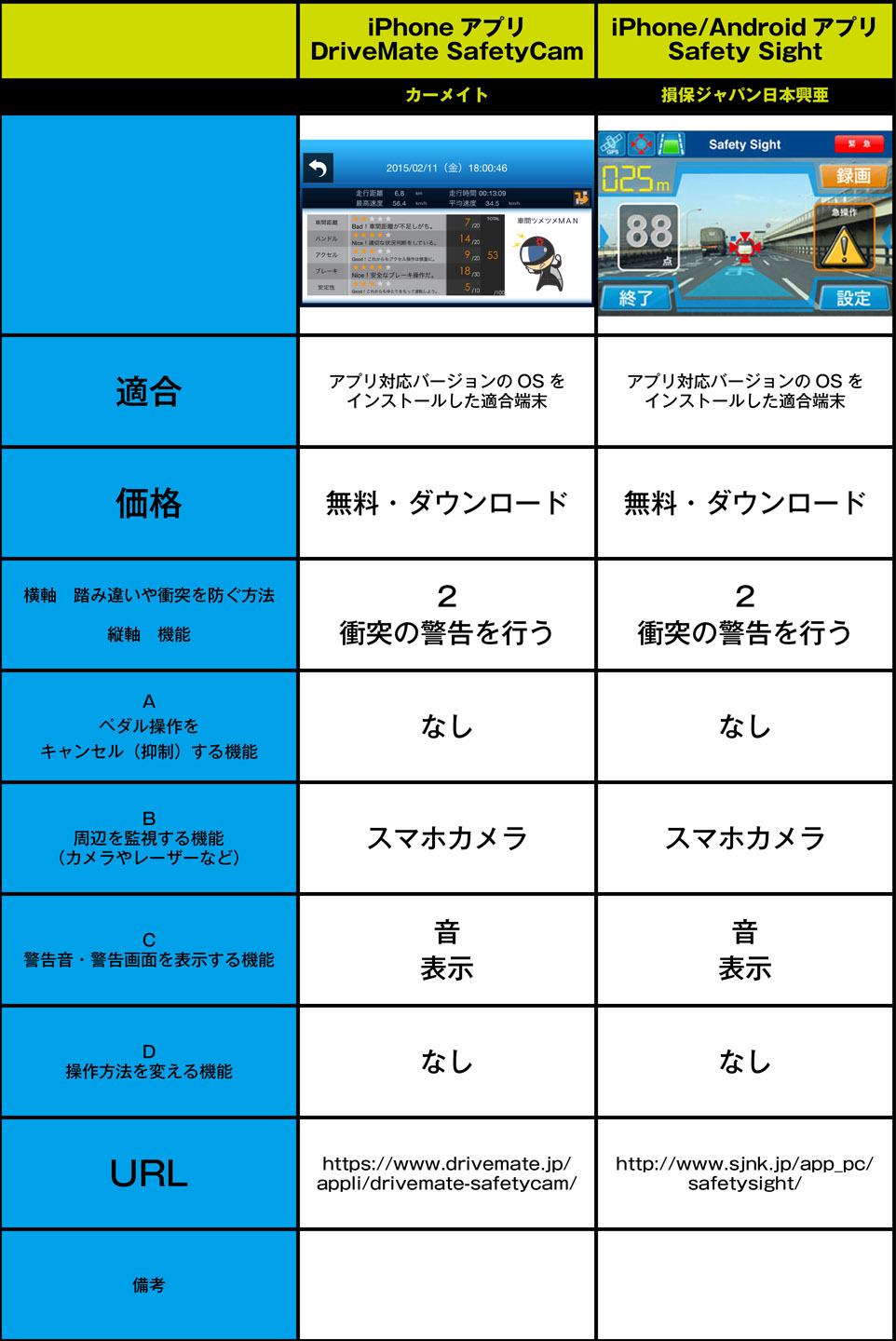 意外にあった ペダル踏み間違いを減らす装置リスト公開 ペダル踏み間違い時加速抑制装置1 Clicccar Com