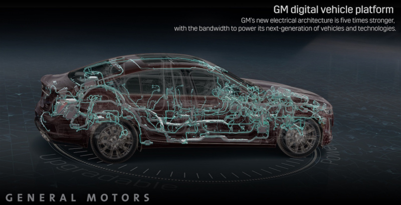 「「CASE」時代に対応するGMの新世代車載デジタルプラットフォームとは？」の6枚目の画像