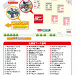 ライダー集合！ コンテンツ充実の「2019NANKAIライダーズmeet」が鈴鹿サーキットで6月30日に開催 - PHOTO_20190630 NANKAI MEETING 2
