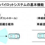 【自動車用語辞典：運転支援と自動運転「日産プロパイロット」】日本車にいち早く登場したレベル2の運転支援システム - autonomous01