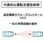 「【自動車用語辞典：運転支援と自動運転「自動運転のレベル」】完全自動運転に至るステップは６段階に区分できる」の3枚目の画像ギャラリーへのリンク