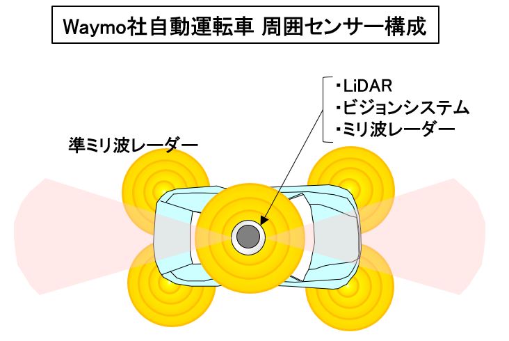 「【自動車用語辞典：運転支援と自動運転「LiDARとは」】レーザー光で対象物までの距離や形まで計測できる最先端のセンサー」の3枚目の画像