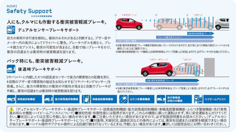 「【新車】スズキ・アルトに衝突被害軽減ブレーキ標準化を含む充実装備の「Lリミテッド」が設定」の5枚目の画像