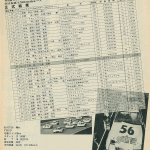 「85年の富士500マイルレース、OPT・トラスト・RE雨宮…3車3様それぞれのレース模様【OPTION 1985年10月号よりその4】」の9枚目の画像ギャラリーへのリンク