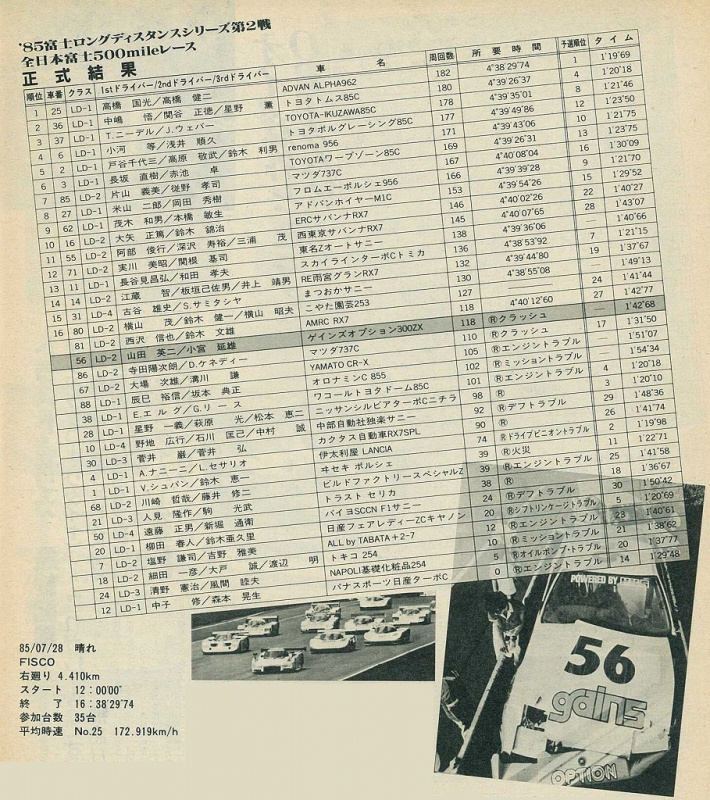 「85年の富士500マイルレース、OPT・トラスト・RE雨宮…3車3様それぞれのレース模様【OPTION 1985年10月号よりその4】」の9枚目の画像