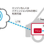 「今秋発売の新型スカイラインは、NTTドコモによる車載Wi-Fi「docomo in Car Connect」で動画やゲームなどが車内で楽しめる」の2枚目の画像ギャラリーへのリンク