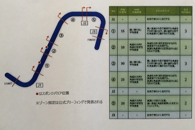 「DOSSってなんだ？　日本が誇るドリフト機械審査システムを詳しく解説【D1GP】」の6枚目の画像