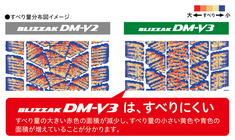 「ブリヂストンからSUV／4×4専用スタッドレスタイヤ「BLIZZAK DM-V3」が新登場」の7枚目の画像