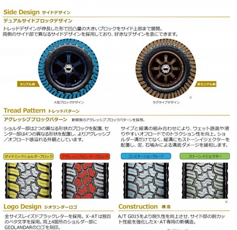 「横浜ゴム「GEOLANDAR X-AT」が新登場。オフロードチューニングやドレスアップ向けのSUV・ピックアップトラック用タイヤ」の2枚目の画像
