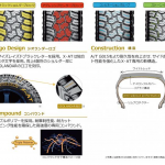 「横浜ゴム「GEOLANDAR X-AT」が新登場。オフロードチューニングやドレスアップ向けのSUV・ピックアップトラック用タイヤ」の3枚目の画像ギャラリーへのリンク