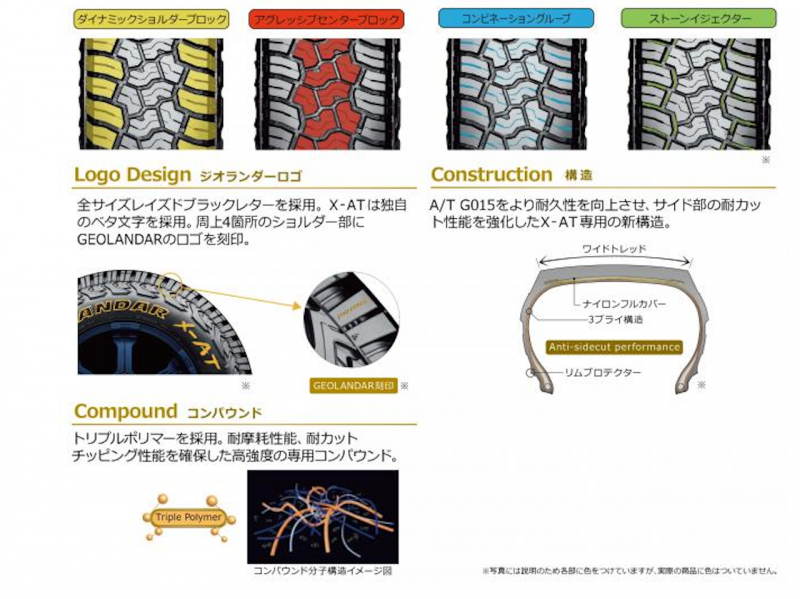「横浜ゴム「GEOLANDAR X-AT」が新登場。オフロードチューニングやドレスアップ向けのSUV・ピックアップトラック用タイヤ」の3枚目の画像
