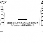 「横浜ゴムがバリアフリー縁石に対応した低床バス専用リブラグタイヤ「507U」を新発売」の5枚目の画像ギャラリーへのリンク