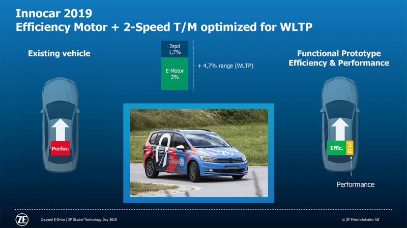ZF2速電動ドライブとWLTPモード