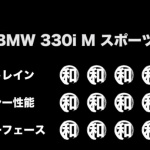 「BMW330iMスポーツ頑固・清水和夫の推しドコロはトルコン制御の精密さ！【頑固一徹 和・試乗】」の6枚目の画像ギャラリーへのリンク