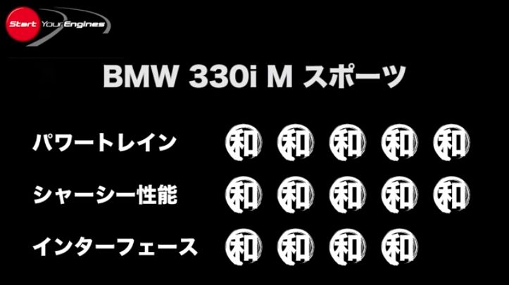 「BMW330iMスポーツ頑固・清水和夫の推しドコロはトルコン制御の精密さ！【頑固一徹 和・試乗】」の6枚目の画像