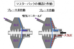 自動車用語辞典 ブレーキ 油圧機構 油圧を使って制動力を伝えるブレーキシステムの根幹 Clicccar Com