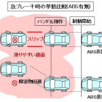 「【自動車用語辞典：ブレーキ「ABS」】タイヤのロックを防いで制動力を確保する仕組み」の2枚目の画像ギャラリーへのリンク