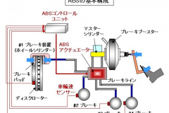 自動車用語辞典 ブレーキ Abs タイヤのロックを防いで制動力を確保する仕組み Clicccar Com