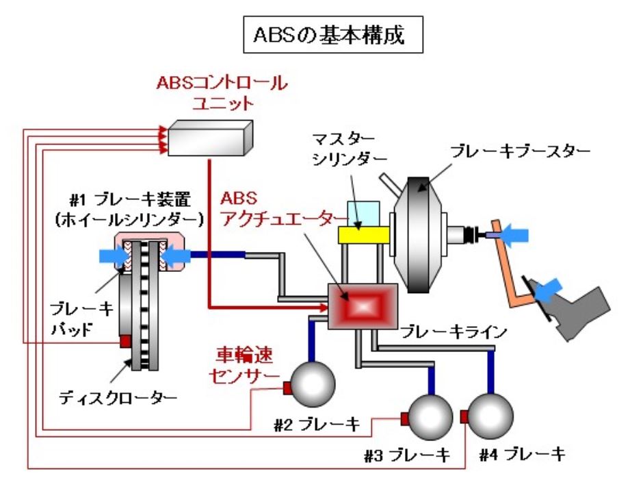 自動車用語辞典 ブレーキ Abs タイヤのロックを防いで制動力を確保する仕組み Clicccar Com