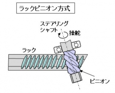 自動車用語辞典 ステアリング 概説 簡単にクルマが曲がる秘密とは Clicccar Com