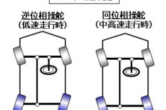 自動車用語辞典 ステアリング 概説 簡単にクルマが曲がる秘密とは Clicccar Com