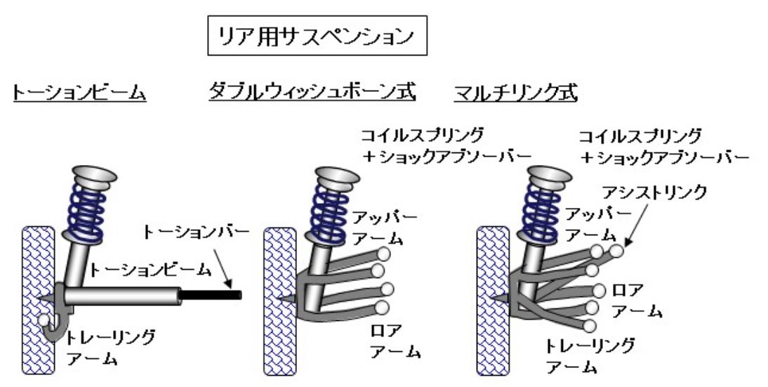 自動車用語辞典 サスペンション リア編 クルマの用途に合わせて多様化が進む後輪向けサスペンションとは Clicccar Com