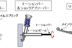 自動車用語辞典 サスペンション スプリングとショックアブソーバー 足回りの核となる重要な部品 Clicccar Com