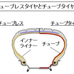 「【自動車用語辞典：タイヤとホイール「タイヤの種類」】用途に応じたタイヤのタイプを理解しよう」の2枚目の画像ギャラリーへのリンク