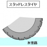 「【自動車用語辞典：タイヤとホイール「タイヤの種類」】用途に応じたタイヤのタイプを理解しよう」の4枚目の画像ギャラリーへのリンク